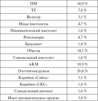 Здравствуй, оружие! Презумпция здравого смысла Здравствуй, оружие! Презумпция здравого смысла