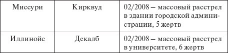 Здравствуй, оружие! Презумпция здравого смысла Здравствуй, оружие! Презумпция здравого смысла