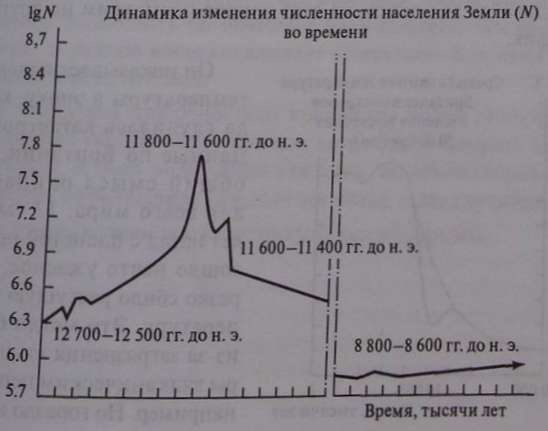 Кризисы в истории цивилизации. Вчера, сегодня и всегда