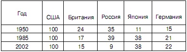 Новый мировой порядок Новый мировой порядок