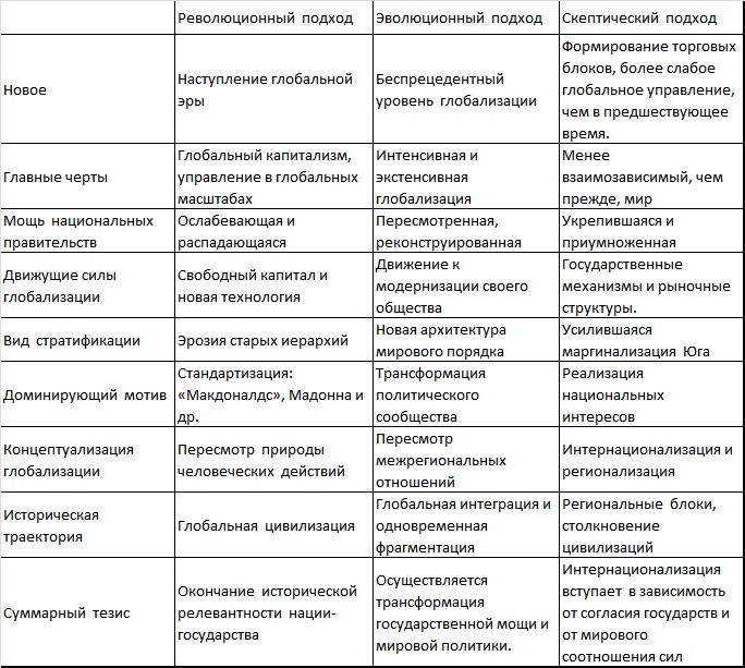 Новый мировой порядок Новый мировой порядок