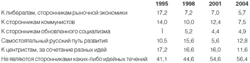 Приживется ли демократия в России Приживется ли демократия в России