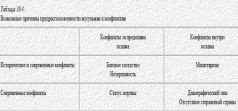 Столкновение цивилизаций Столкновение цивилизаций