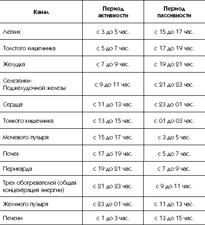 Большой атлас целительных точек. Китайская медицина на страже здоровья и долголетия Большой атлас целительных точек. Китайская медицина на страже здоровья и долголетия