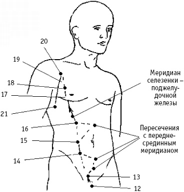 Большой атлас целительных точек. Китайская медицина на страже здоровья и долголетия Большой атлас целительных точек. Китайская медицина на страже здоровья и долголетия