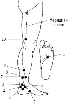 Большой атлас целительных точек. Китайская медицина на страже здоровья и долголетия Большой атлас целительных точек. Китайская медицина на страже здоровья и долголетия
