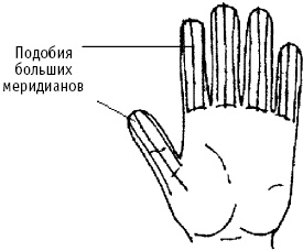 Большой атлас целительных точек. Китайская медицина на страже здоровья и долголетия Большой атлас целительных точек. Китайская медицина на страже здоровья и долголетия