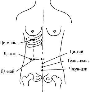 Большой атлас целительных точек. Китайская медицина на страже здоровья и долголетия Большой атлас целительных точек. Китайская медицина на страже здоровья и долголетия