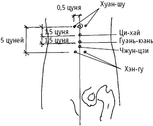 Большой атлас целительных точек. Китайская медицина на страже здоровья и долголетия Большой атлас целительных точек. Китайская медицина на страже здоровья и долголетия