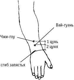 Большой атлас целительных точек. Китайская медицина на страже здоровья и долголетия Большой атлас целительных точек. Китайская медицина на страже здоровья и долголетия