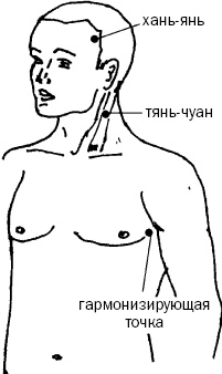 Простукивание активных точек - метод пробуждения целительной энергии. С подробным атласом Простукивание активных точек - метод пробуждения целительной энергии. С подробным атласом