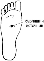 Простукивание активных точек - метод пробуждения целительной энергии. С подробным атласом Простукивание активных точек - метод пробуждения целительной энергии. С подробным атласом