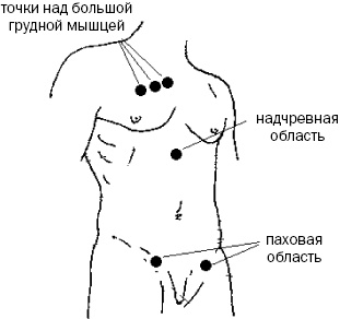 Простукивание активных точек - метод пробуждения целительной энергии. С подробным атласом Простукивание активных точек - метод пробуждения целительной энергии. С подробным атласом