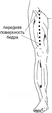 Простукивание активных точек - метод пробуждения целительной энергии. С подробным атласом Простукивание активных точек - метод пробуждения целительной энергии. С подробным атласом