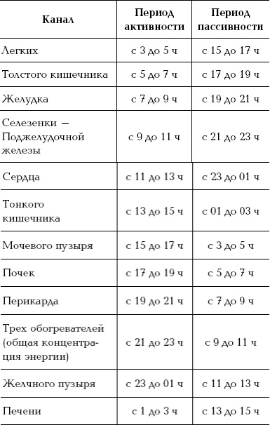 Простукивание активных точек - метод пробуждения целительной энергии. С подробным атласом Простукивание активных точек - метод пробуждения целительной энергии. С подробным атласом