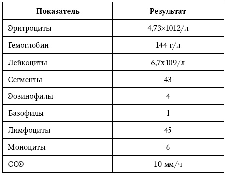 Остеопороз. Руководство для практических врачей Остеопороз. Руководство для практических врачей