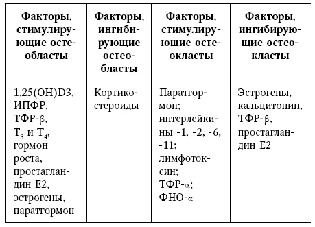 Остеопороз. Руководство для практических врачей Остеопороз. Руководство для практических врачей