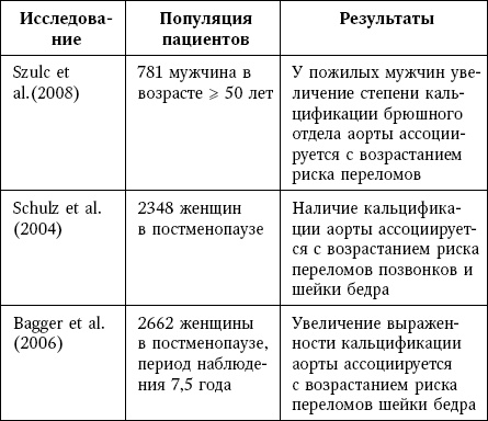 Остеопороз. Руководство для практических врачей Остеопороз. Руководство для практических врачей