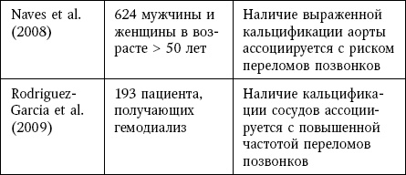 Остеопороз. Руководство для практических врачей Остеопороз. Руководство для практических врачей