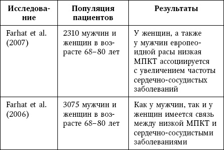 Остеопороз. Руководство для практических врачей Остеопороз. Руководство для практических врачей