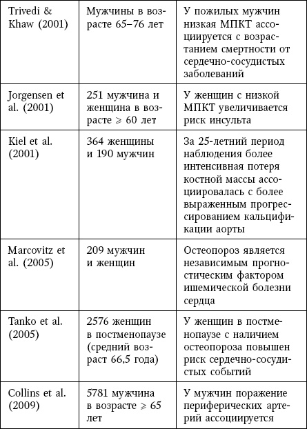 Остеопороз. Руководство для практических врачей Остеопороз. Руководство для практических врачей