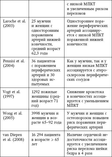 Остеопороз. Руководство для практических врачей Остеопороз. Руководство для практических врачей