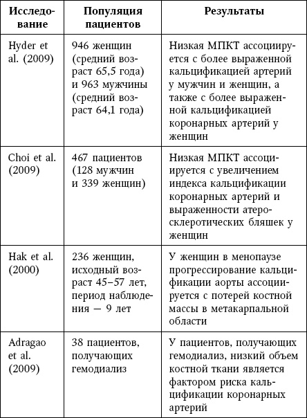 Остеопороз. Руководство для практических врачей Остеопороз. Руководство для практических врачей