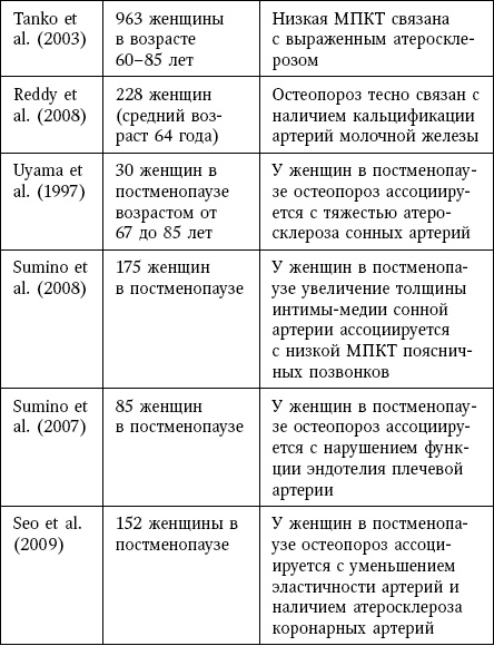 Остеопороз. Руководство для практических врачей Остеопороз. Руководство для практических врачей
