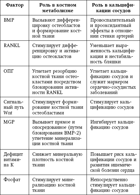 Остеопороз. Руководство для практических врачей Остеопороз. Руководство для практических врачей