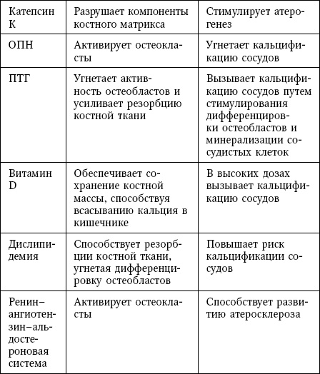 Остеопороз. Руководство для практических врачей Остеопороз. Руководство для практических врачей