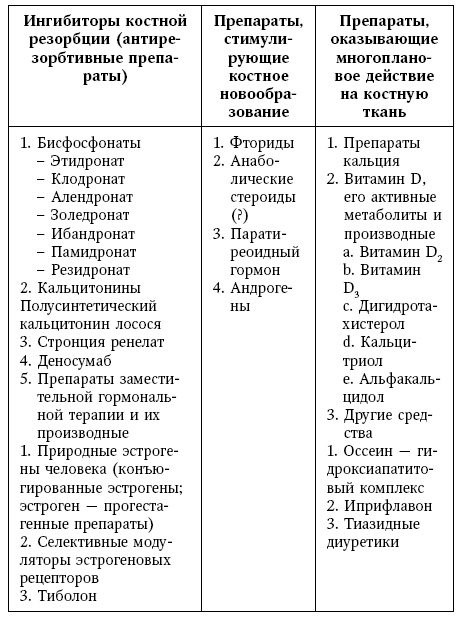 Остеопороз. Руководство для практических врачей Остеопороз. Руководство для практических врачей
