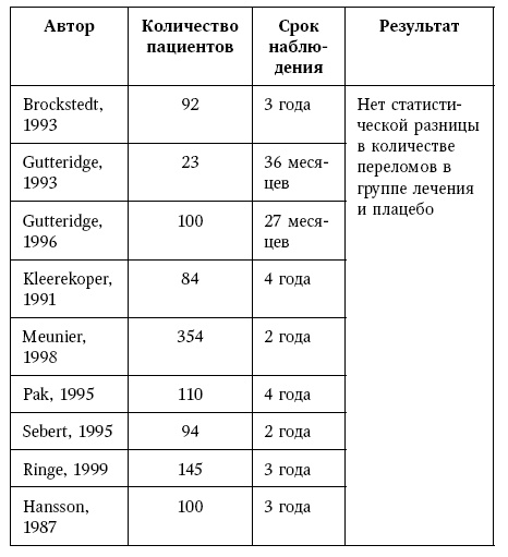 Остеопороз. Руководство для практических врачей Остеопороз. Руководство для практических врачей