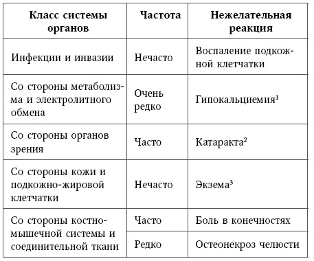 Остеопороз. Руководство для практических врачей Остеопороз. Руководство для практических врачей