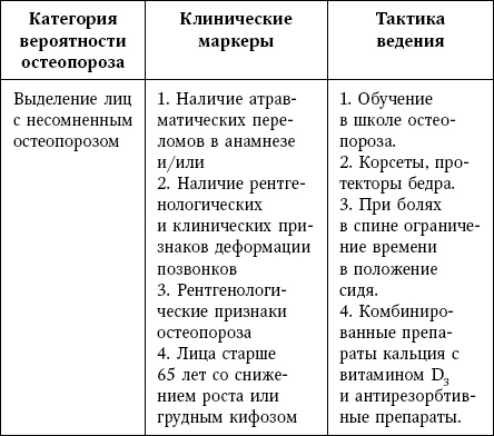 Остеопороз. Руководство для практических врачей Остеопороз. Руководство для практических врачей