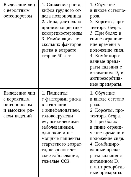 Остеопороз. Руководство для практических врачей Остеопороз. Руководство для практических врачей