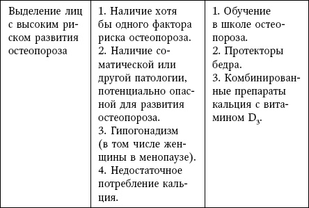 Остеопороз. Руководство для практических врачей Остеопороз. Руководство для практических врачей