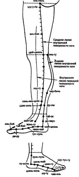 Все про массаж Все про массаж