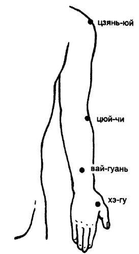 Все про массаж Все про массаж