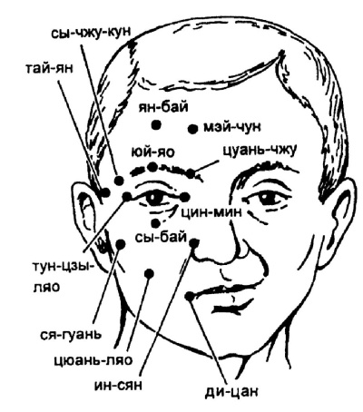 Все про массаж Все про массаж