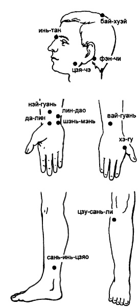 Все про массаж Все про массаж