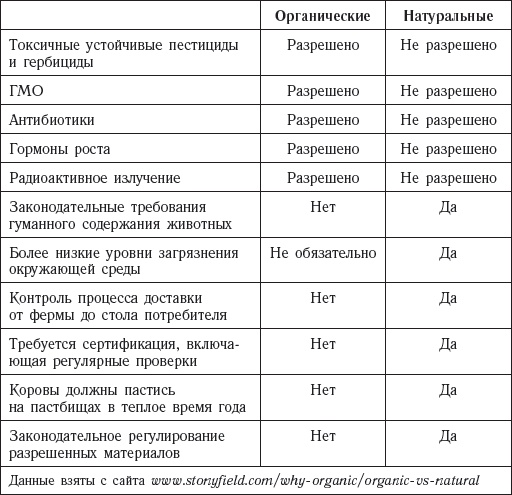 Долой лишние килограммы! Быстро и навсегда! Метод Чопры, которым пользуются голливудские звезды Долой лишние килограммы! Быстро и навсегда! Метод Чопры, которым пользуются голливудские звезды