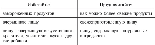 Долой лишние килограммы! Быстро и навсегда! Метод Чопры, которым пользуются голливудские звезды Долой лишние килограммы! Быстро и навсегда! Метод Чопры, которым пользуются голливудские звезды