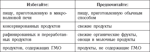 Долой лишние килограммы! Быстро и навсегда! Метод Чопры, которым пользуются голливудские звезды Долой лишние килограммы! Быстро и навсегда! Метод Чопры, которым пользуются голливудские звезды