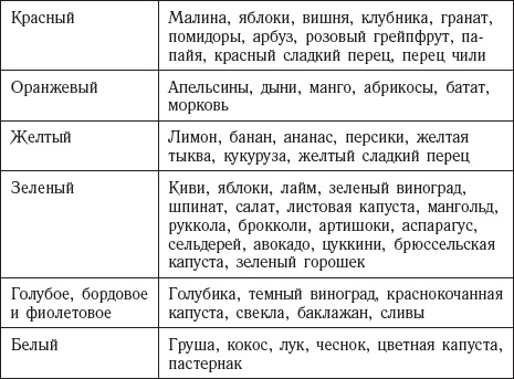 Долой лишние килограммы! Быстро и навсегда! Метод Чопры, которым пользуются голливудские звезды Долой лишние килограммы! Быстро и навсегда! Метод Чопры, которым пользуются голливудские звезды