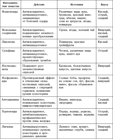 Долой лишние килограммы! Быстро и навсегда! Метод Чопры, которым пользуются голливудские звезды Долой лишние килограммы! Быстро и навсегда! Метод Чопры, которым пользуются голливудские звезды