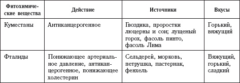 Долой лишние килограммы! Быстро и навсегда! Метод Чопры, которым пользуются голливудские звезды Долой лишние килограммы! Быстро и навсегда! Метод Чопры, которым пользуются голливудские звезды