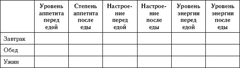 Долой лишние килограммы! Быстро и навсегда! Метод Чопры, которым пользуются голливудские звезды Долой лишние килограммы! Быстро и навсегда! Метод Чопры, которым пользуются голливудские звезды