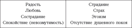 Долой лишние килограммы! Быстро и навсегда! Метод Чопры, которым пользуются голливудские звезды Долой лишние килограммы! Быстро и навсегда! Метод Чопры, которым пользуются голливудские звезды