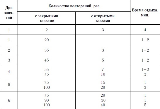 Как улучшить зрение, когда тебе за... Как улучшить зрение, когда тебе за...