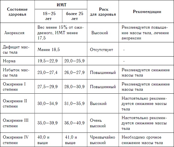 Похудеть может каждый Похудеть может каждый